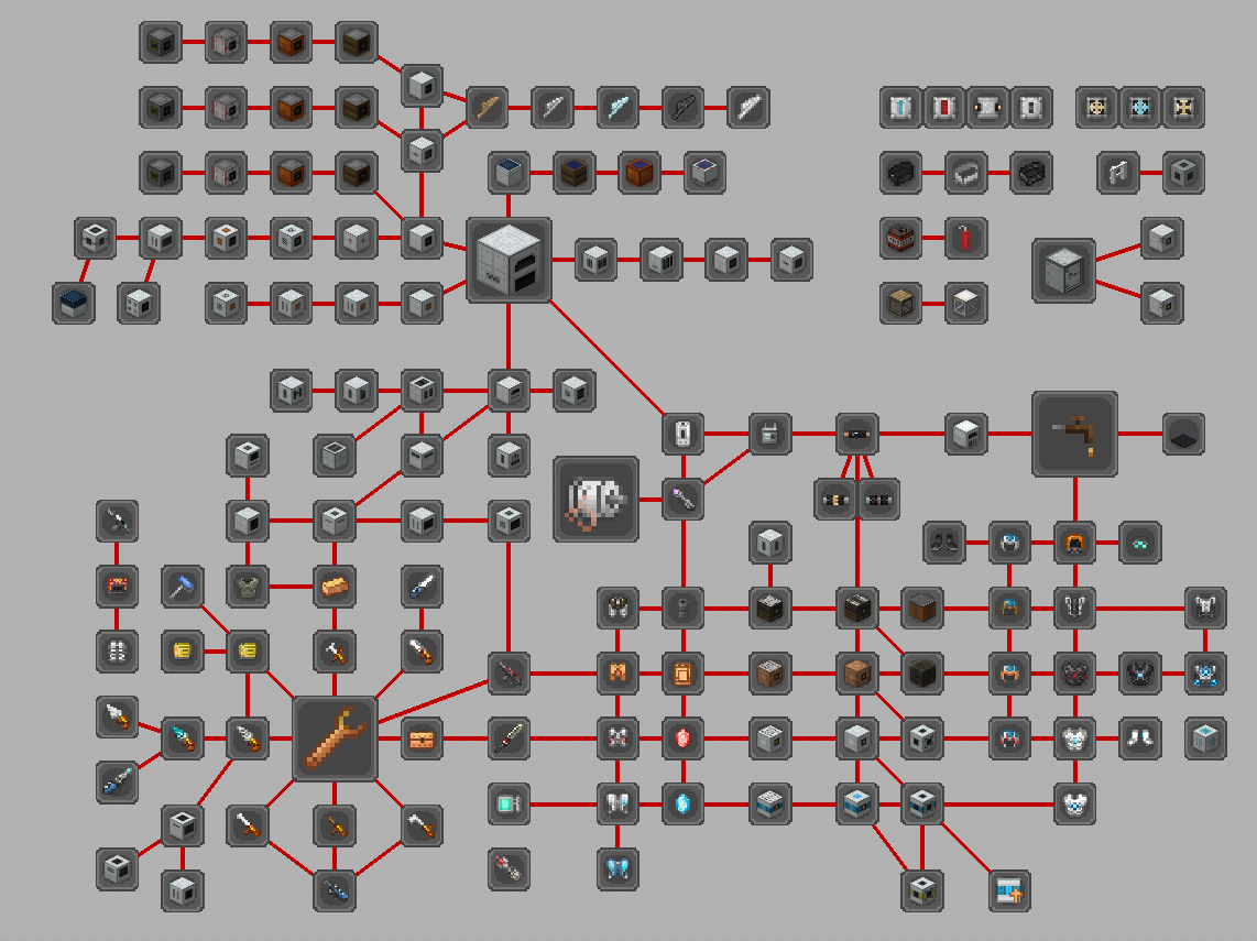 Náhled modpacku The Lost Era Modpack