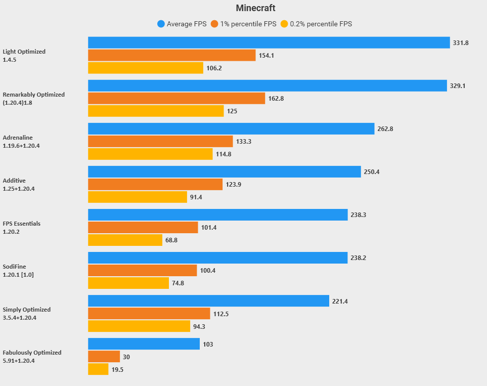 Screenshot des Modpacks Light Optimized (1/2)