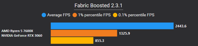 Screenshot des Modpacks Fabric Boosted (2/2)