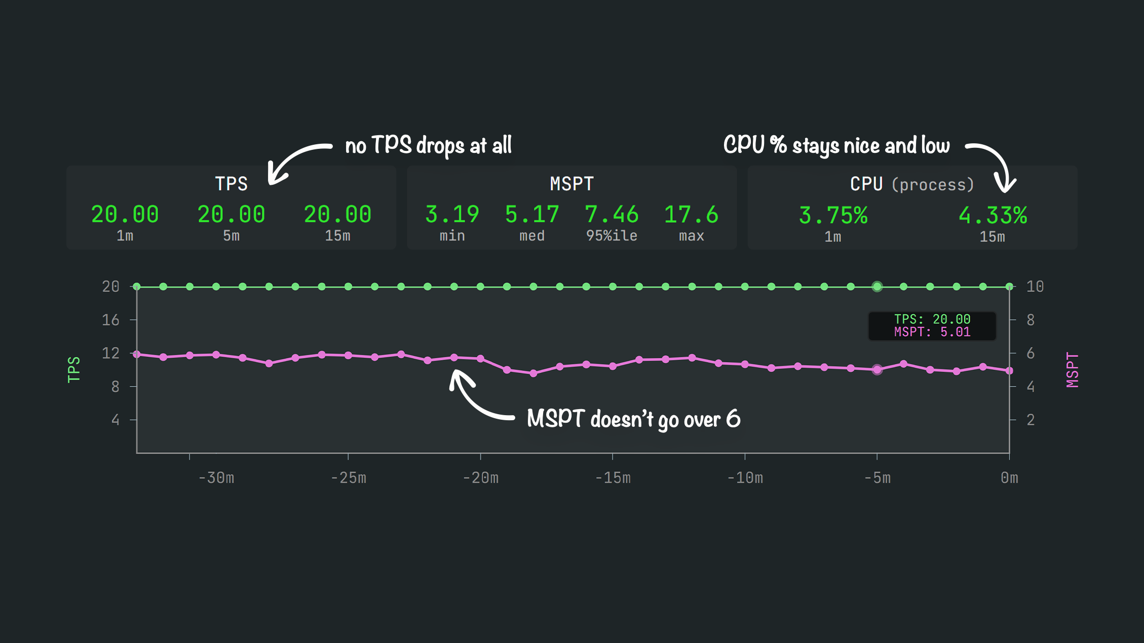 Screenshot des Modpacks Essentially Optimized (Server) (2/2)