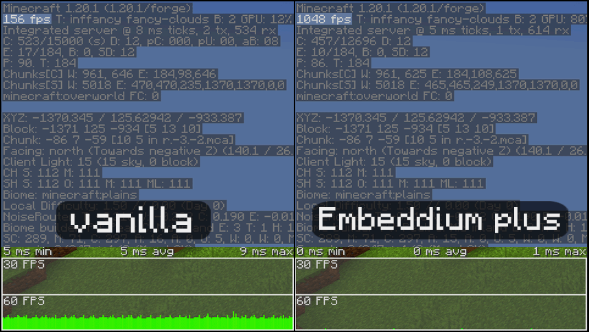 Screenshot des Modpacks Embeddium plus (1/1)
